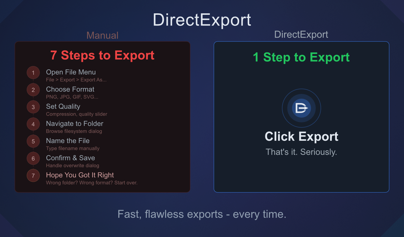Manual: 7 Steps to Export vs DirectExport: 1 Step to Export